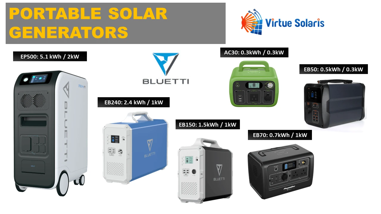 Other solar generators
