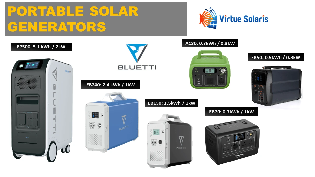Other solar generators Other solar generators